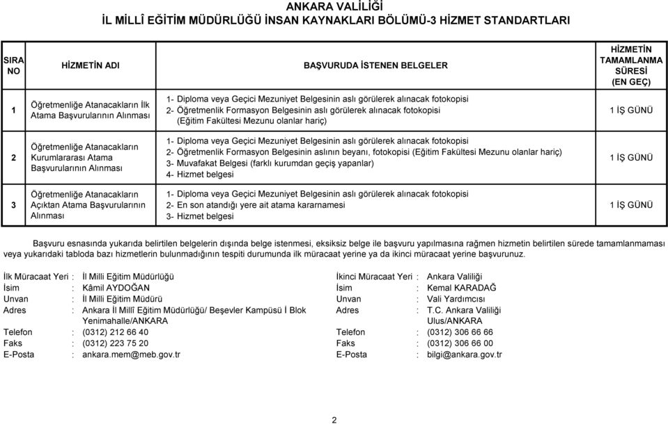 fotokopisi Öğretmenliğe Atanacakların Öğretmenlik Formasyon Belgesinin aslının beyanı, fotokopisi (Eğitim Fakültesi Mezunu olanlar hariç) 2 Kurumlararası Atama İŞ GÜNÜ 3- Muvafakat Belgesi (farklı