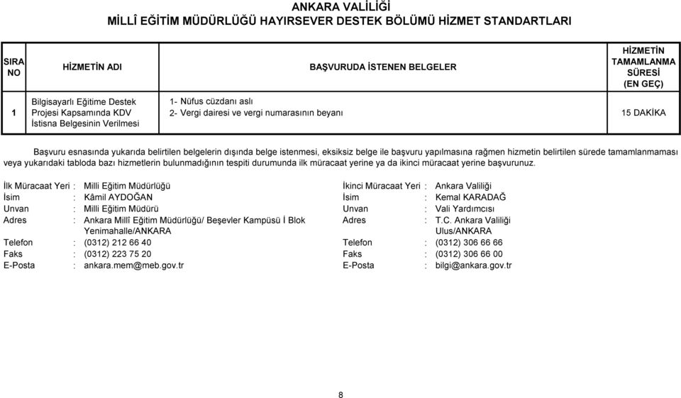 AYDOĞAN İsim : Kemal KARADAĞ Unvan : Milli Eğitim Müdürü Unvan : Vali Yardımcısı Adres : Ankara Millî Eğitim Müdürlüğü/ Beşevler Kampüsü İ Blok Adres : T.C.