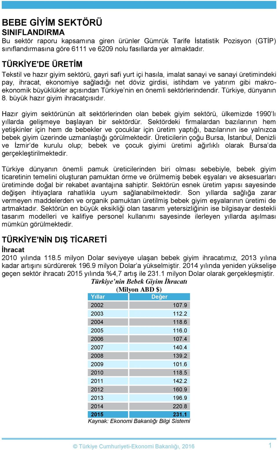 makroekonomik büyüklükler açısından Türkiye nin en önemli sektörlerindendir. Türkiye, dünyanın 8. büyük hazır giyim ihracatçısıdır.