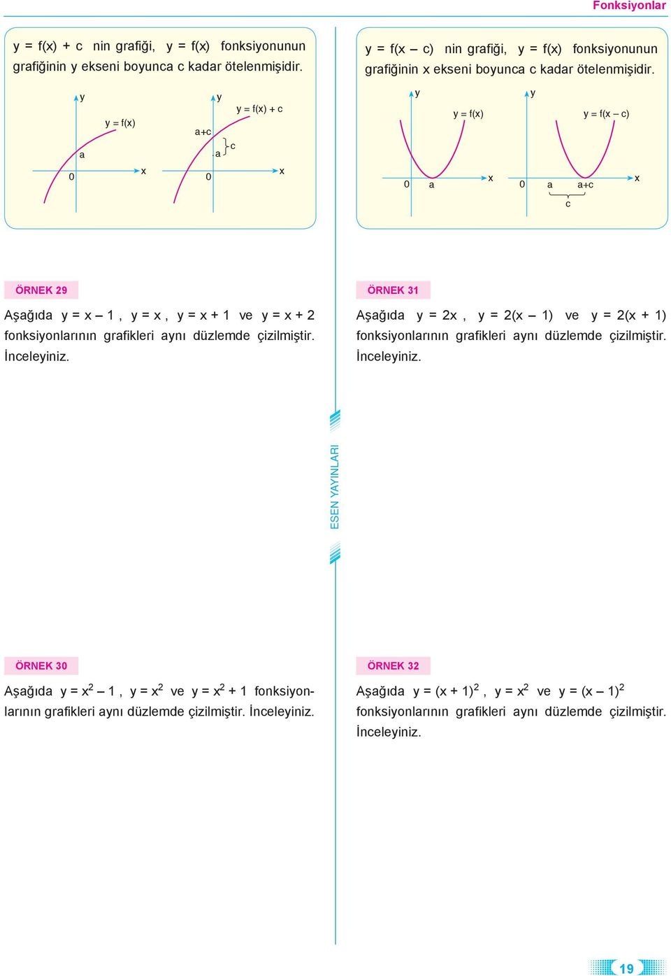 a = f() a+c a c = f() + c a = f() = f( c) a a+c c ÖRNEK 9 Aşağıda =, =, = + ve = + fonksionlarının grafikleri anı düzlemde çizilmiştir. İnceleiniz.