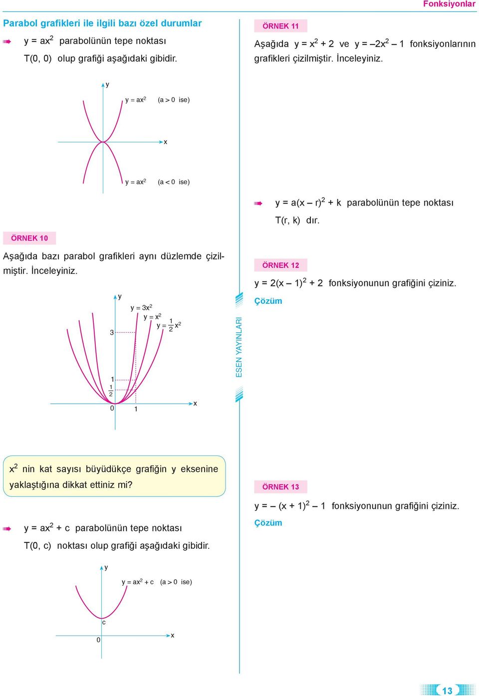 ÖRNEK Aşağıda bazı parabol grafikleri anı düzlemde çizilmiştir. İnceleiniz. = = = ÖRNEK = ( ) + fonksionunun grafiğini çiziniz.