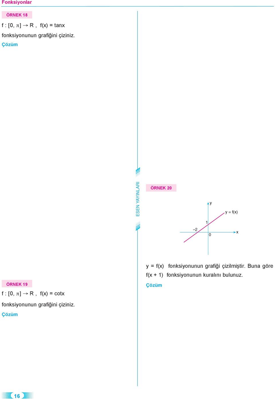 ÖRNEK = f() = f() fonksionunun grafiği çizilmiştir.