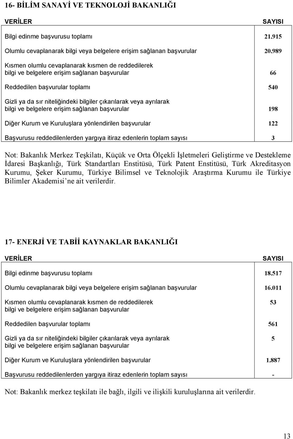 Teşkilatı, Küçük ve Orta Ölçekli İşletmeleri Geliştirme ve Destekleme İdaresi Başkanlığı, Türk Standartları Enstitüsü, Türk Patent Enstitüsü, Türk Akreditasyon Kurumu, Şeker Kurumu, Türkiye Bilimsel