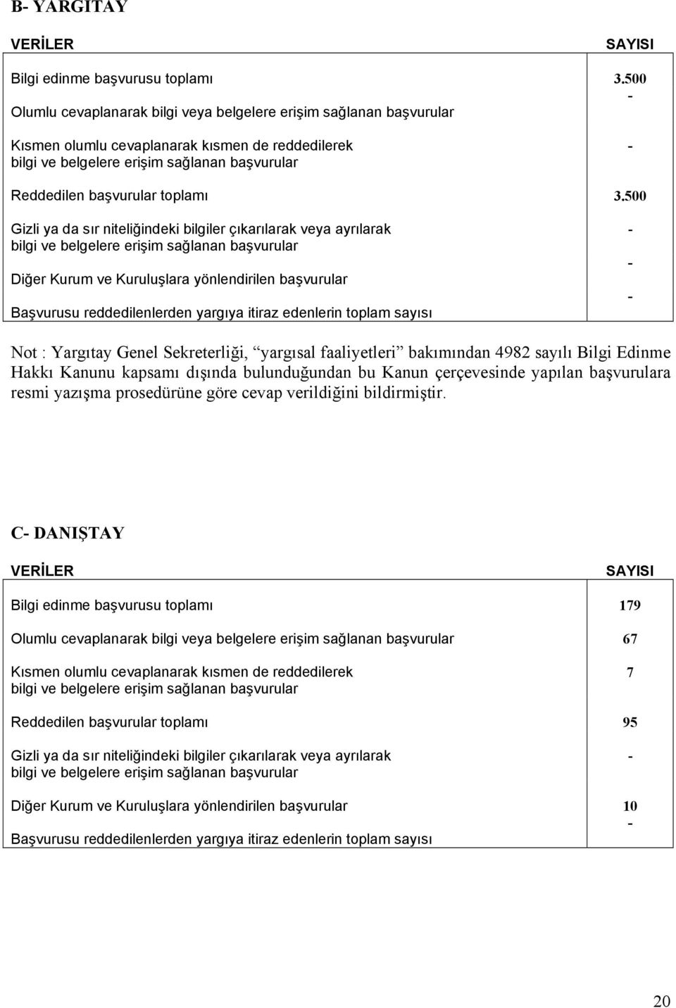 sayılı Bilgi Edinme Hakkı Kanunu kapsamı dışında bulunduğundan bu Kanun çerçevesinde yapılan başvurulara resmi yazışma prosedürüne göre cevap verildiğini bildirmiştir.