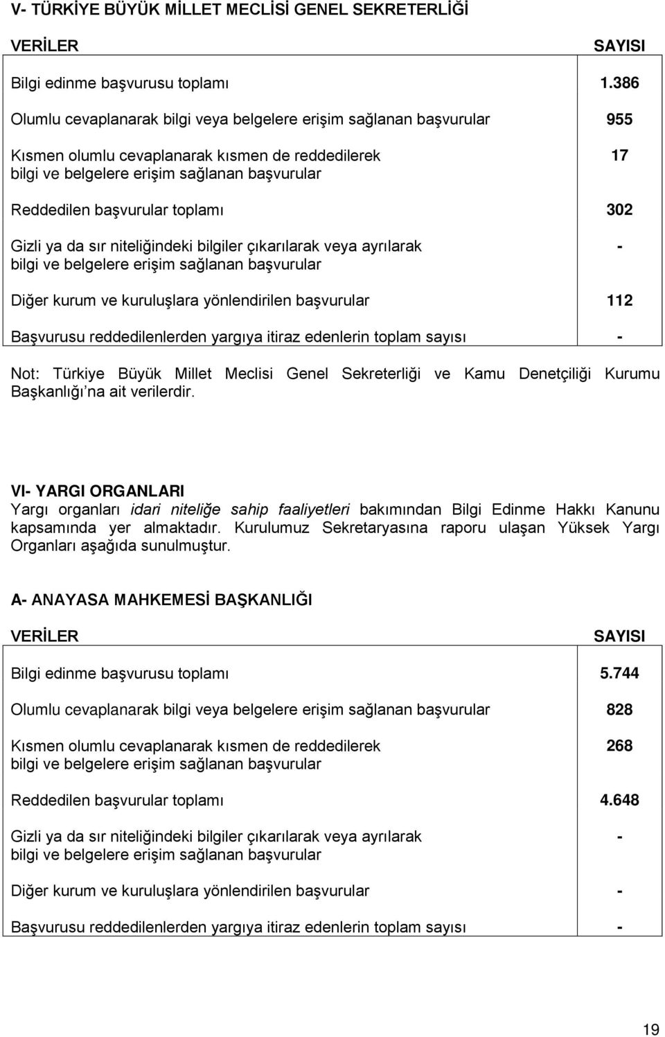 yargıya itiraz edenlerin toplam sayısı Not: Türkiye Büyük Millet Meclisi Genel Sekreterliği ve Kamu Denetçiliği Kurumu Başkanlığı na ait verilerdir.