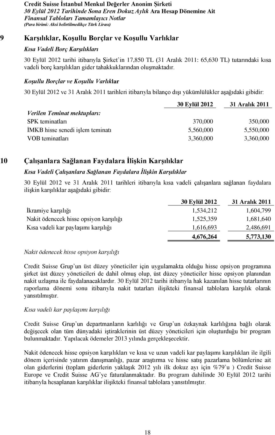 Koşullu Borçlar ve Koşullu Varlıklar 30 Eylül 2012 ve 31 Aralık 2011 tarihleri itibarıyla bilanço dışı yükümlülükler aşağıdaki gibidir: Verilen Teminat mektupları: SPK teminatları 370,000 350,000
