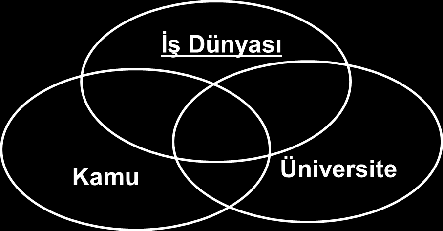 Çalışma Grupları Çalışma grupları katılımcı bir yaklaşım ile küme geliştirme faaliyetlerinin uygulanabilmesi için oluşturulan kamu,