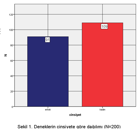 Binom Testi Sonucu Binom testi Binomial Test ogrencinin cinsiyeti Group 1 Group 2 Total a. Based on Z Approximation. Observed Asymp. Sig. Category N Prop. Test Prop.