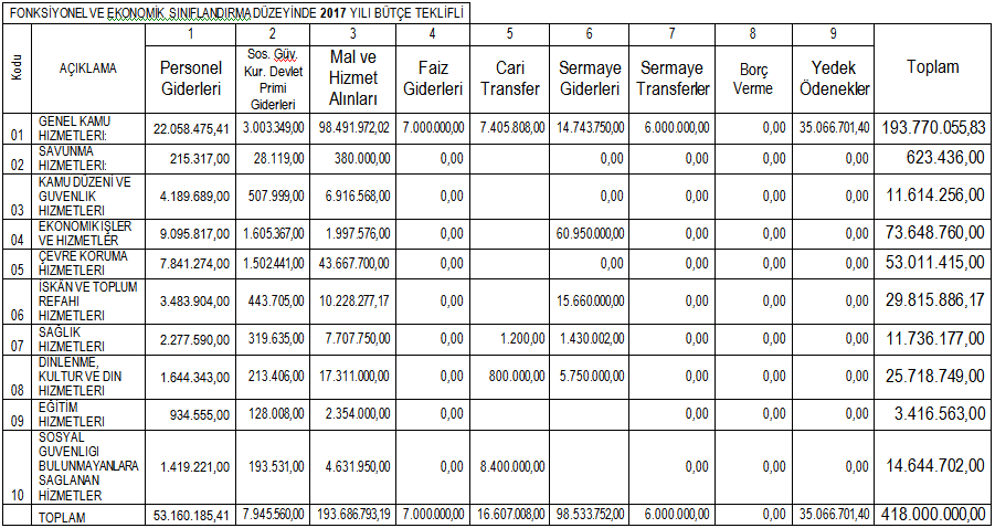 T.C. KARTAL BELEDİYE BAŞKANLIĞI 7.DÖNEM 3.TOPLANTI YILI EKİM AYI TOPLANTILARI'NIN 4.