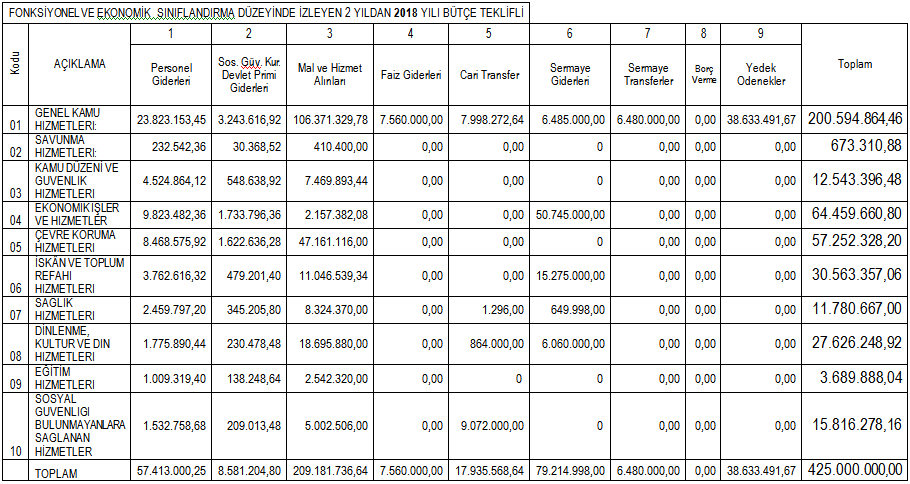 T.C. KARTAL BELEDİYE BAŞKANLIĞI 7.DÖNEM 3.TOPLANTI YILI EKİM AYI TOPLANTILARI'NIN 4.