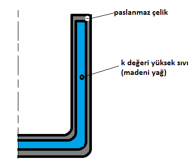 ısıtılması sağlanabilir. Hatta bu durumda tek malzemeden tencere oluşturulabilir.