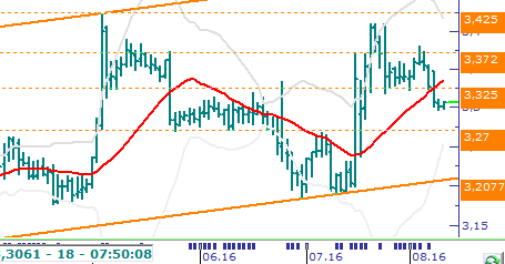 Usd/TL & Eur/TL Usd/TL: Dün Türkiye - Rusya görüşmesinin "çok olumlu" geçtiği, ilişkilerin Kasım 2015 öncesine döndürülmesi ve daha ileri seviyeye götürülmesi için mutabakat ve kararlılık olduğunu