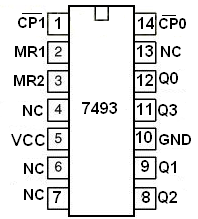 Sayıcı devrelerinde kullanılan bu entegre, iki adet bağımsız sayıcı içerir(şekil 1.13). Biri Mod-2, diğeri Mod-5 olan bu sayıcıların tetikleme girişleri birbirinden bağımsızdır. Şekil 1.