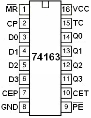 entegreler senkron sayıcı entegreleridir.74192 ve 74191 programlanabilir senkron entegrelerdir. 2.3.1. 74163 Entegresi 74160,74161,74162,74163 entegrelerinin pin bağlantıları aynıdır.