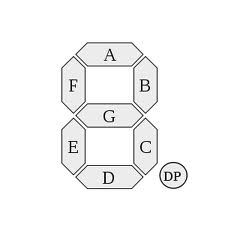 Çevrim Tabloları Ve 7 Segment Display Uygulaması Çevrim / Bakış tabloları ile bir kodu başka bir koda dönüştürmek