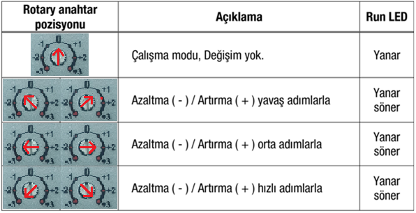 R U N L E D i n y a n a r s ö n e r d u r u m u n d a o l m a s ı c i h a z ın a y a r l a m a m o d u n d a o l d u ğ u n u g ö s t e r i r.