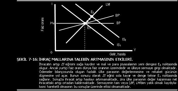 İhracat