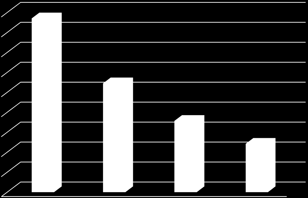 Konsantrasyon (mg/kg) Konsantrasyon (mg/kg) 90 C de 2-nonenal ve 2-6-nonadienal bileşiklerinin değişimi