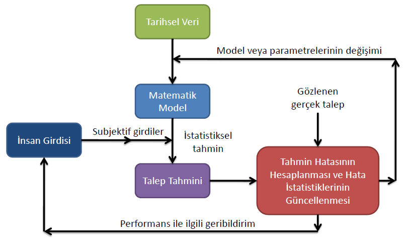 Tahmin Çatısı Kerem Aytunlu