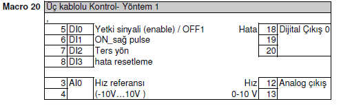 DI0 aktif iken DIN1 pulse ile sağa yada DIN2 pulse ile sola hareket edilir.di0 aktif değil ise sürücü stop moduna geçer.