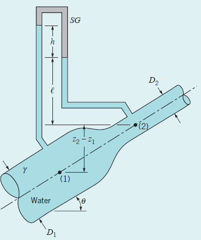 Örnek 5: 1 ve 2 noktalarındaki basınçlar ile manometredeki sıvının bağıl yoğunluğunun 1 den küçük olduğu