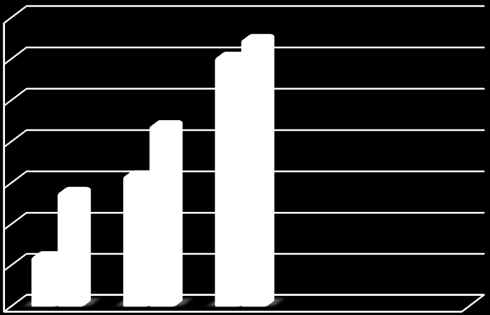 Performans Grafiği 14 12 10 8 6 Fon Getirisi Karşılaştırma Ölçütü Getirisi 4 2-2013 2014 2015 3-Fonun İçtüzük, İzahname ve Tanıtım Formu Değişiklikleri Fonun yatırım stratejisindeki değişiklikler,