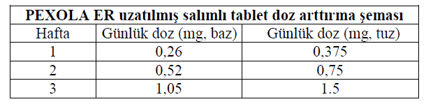 PEXA XR uzatılmış salımlı tablet doz arttırma şeması Eğer dozun daha da yükseltilmesi gerekli olursa, günlük doz, haftalık aralıklar ile 0,75 mg tuz (0,52 mg baz) dozda, maksimum günlük doz olan 4,5