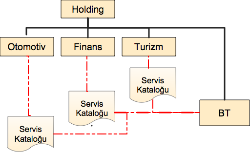 BT Servis Sağlama Türleri Dahili Servis