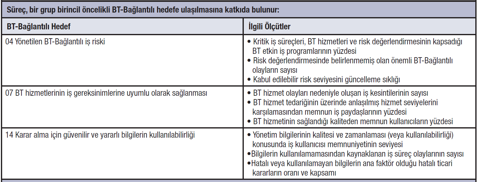 Desteklenen BT