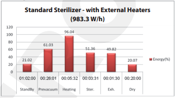 sterilizatörler