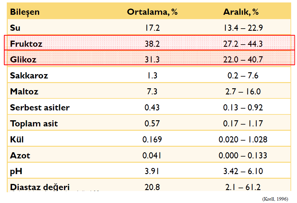 Balın