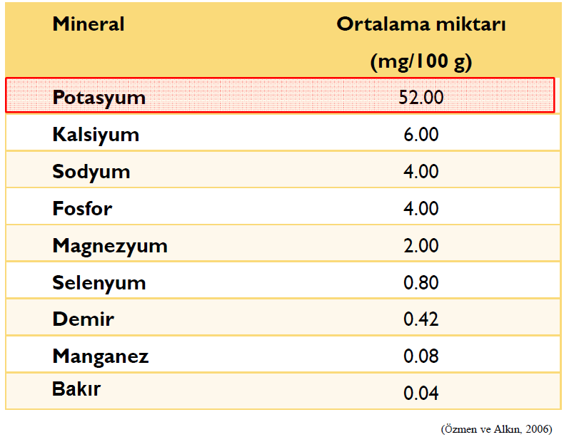 Balın