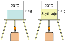 14. Aşağıdaki durumlardan hangisinde kimyasal enerji ısı enerjisine dönüşmüştür? A) Elektrikli sobanın yanması B) Yarış yapan arabanın tekerleklerin ısınması C) Ellerin birbirine sürtünmesi 16.