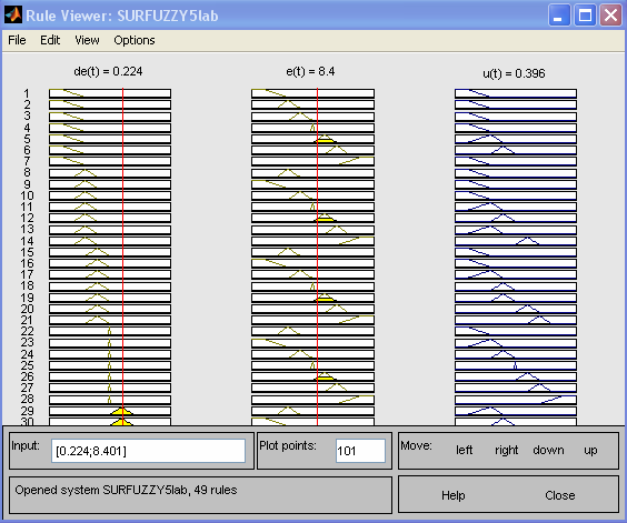 Şekil 7. Bulanık için fis editör (Figure 7. FIS editor for fuzzy) Şekil 8. Bulanık mantık için kuralların çalışmasını gösteren editör (Figure 8. Running of rules editor for fuzzy logic) 5.2.