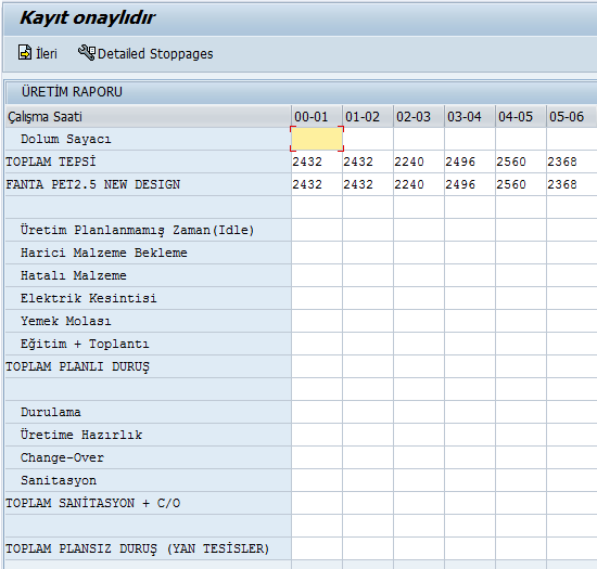 Manuel ve Yarı Otomasyon Takip Sistemlerinin Dezavantajları Formlar üzerinden data tutma Operatör odaklı veri takibi Kayıt altına alınamayan arıza süreleri Düşük hızda çalışma kaynaklı