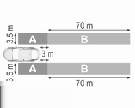 Sürüş ve kullanım 213 Algılama bölgeleri Sistem sensörleri aracın her iki yanına paralel yaklaşık 3,5 metrelik bölgeyi, kör bölge alarmı tarafında arkaya doğru yakl. 3 metre ve (A) ve yak.