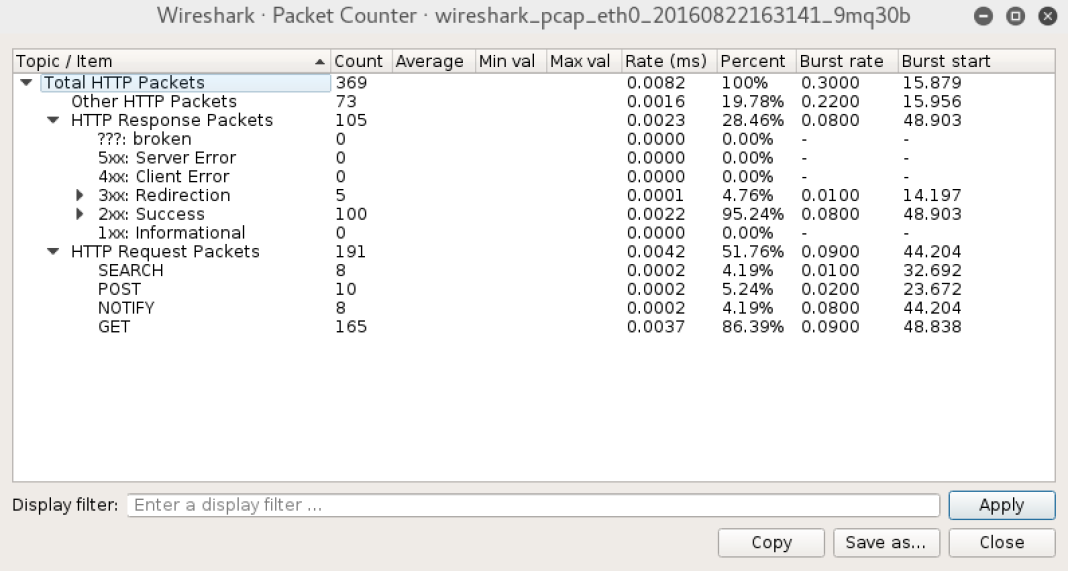 HTTP İsteklerinin Analiz Edilmesi 1 Statistics -> HTTP -> Packet Counter yolunu takip ederek HTTP Response Packet durumlarını analiz