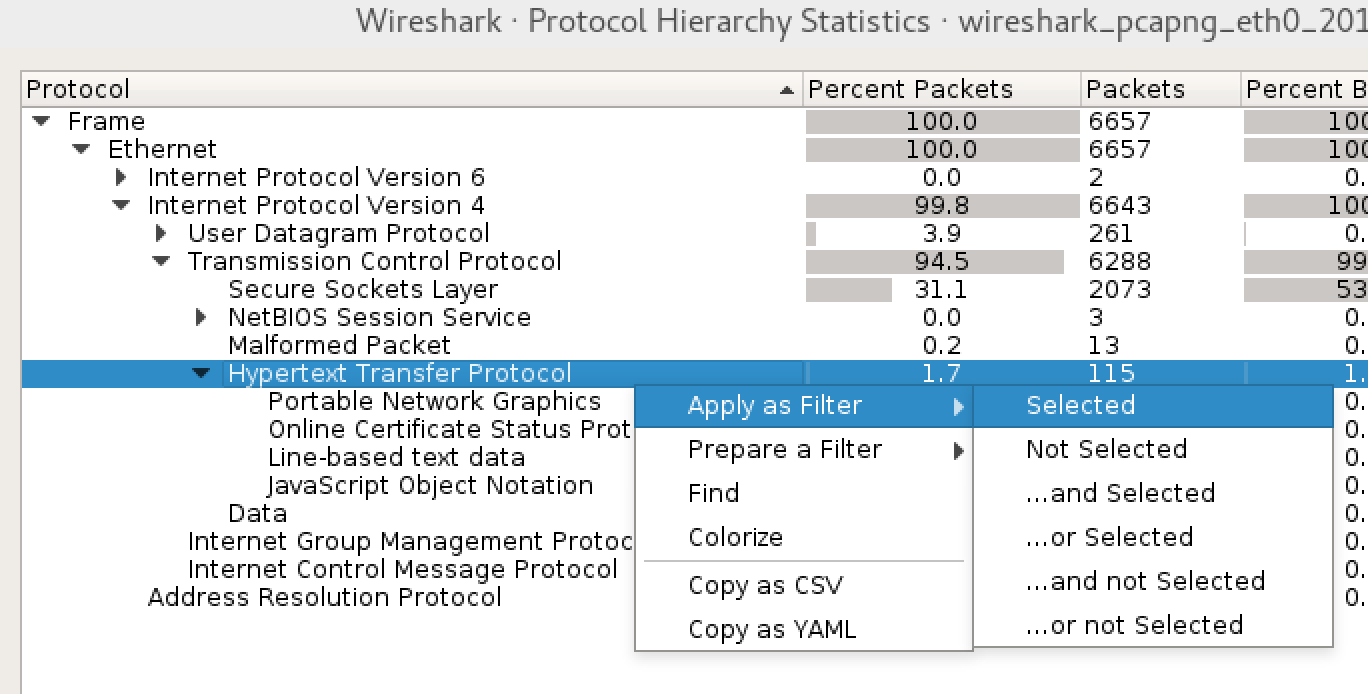Wireshark Protocol Hierarchy 1 Statistics -> Protocol Hierarchy yolunu takip ederek 1 numaralı görseldeki gibi bir pencere ile karşılaşıyoruz.