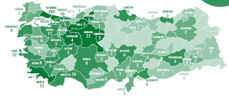 Colliers International tarafından Türkiye genelinde gelişmeye devam eden perakende sektörüne yönelik yapılan araştırmalara göre 2016 yılı üçüncü çeyrek itibariyle 2016 yılsonuna kadar toplam 9 ilde,