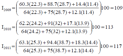 olarak hesaplanır. Belirtilen üç tahıl cinsinin toplam değeri 2008 e göre 2009 yılında %31 artmıştır.