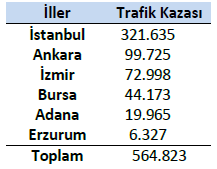 Bir mal veya hizmete ait fiyat, miktar veya kıymetin yerleşim merkezleri itibarıyla gösterdiği nispi değişimi ortaya koymak için hazırlanan indekslere mekân indeksleri denir.