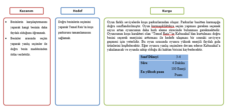 Enerji Koşusu Oyun