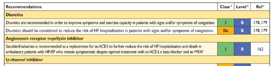 2013 ACCF/AHA guideline for the management of heart failure: a report of the American College of Cardiology Foundation/American Heart