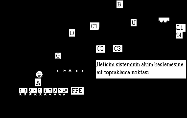 35 e kadar 50 ye kadar 63 e kadar 125 e kadar 160 a kadar 224 e kadar 250 ye kadar 630 a kadar 800 e kadar 1000 e kadar 4 6 10 16 25 35 50 70 95 120 1) Koruma düzeni, topraklama iletkeninin yolu