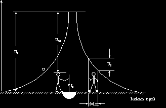 P Ana su hattı (kullanma suyu hattı). Şekil-S.