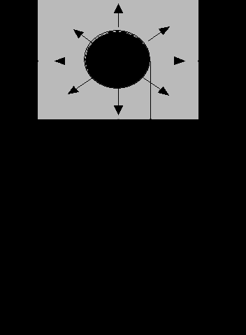 değişimi, x uzaklıktaki kesit S = 2p.x 2 ile; Kürenin merkezinden herhangi bir r uzaklığındaki potansiyel Kürenin yarıçapı r 0 ile, yarı küreden toprağa geçiş anındaki potansiyel değeri Şekil-T.
