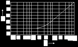 Y.2.1 Frekans katsayısı n 1 (Şekil-Y.5 e bakınız), Çizelge-15 deki boyutlandırma sınıfı 1A için verilen 0,5 ma lik alternatif akımın frekansa bağlı olarak izin verilen artışını belirler. Y.2.2 Frekans katsayısı n 2 (Şekil-Y.