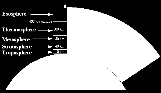 ATMOSFERIN YAPISI Troposfer Tropopoz