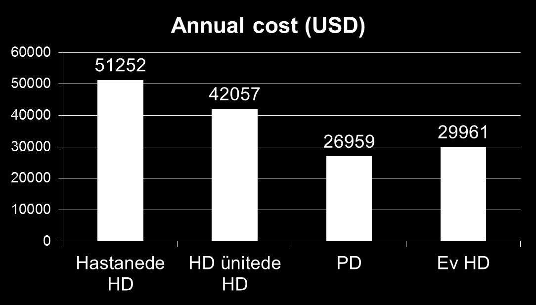 HD HD PD Home HD in-center satellite Ev HD nde merkeze göre