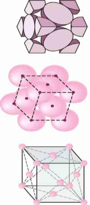 Yüzey Merkezli Kübik (ymk): Köşelerdeki ve yüzeylerin merkezindeki atomlar diyagonal boyunca birbirleriyle temas halindedirler.